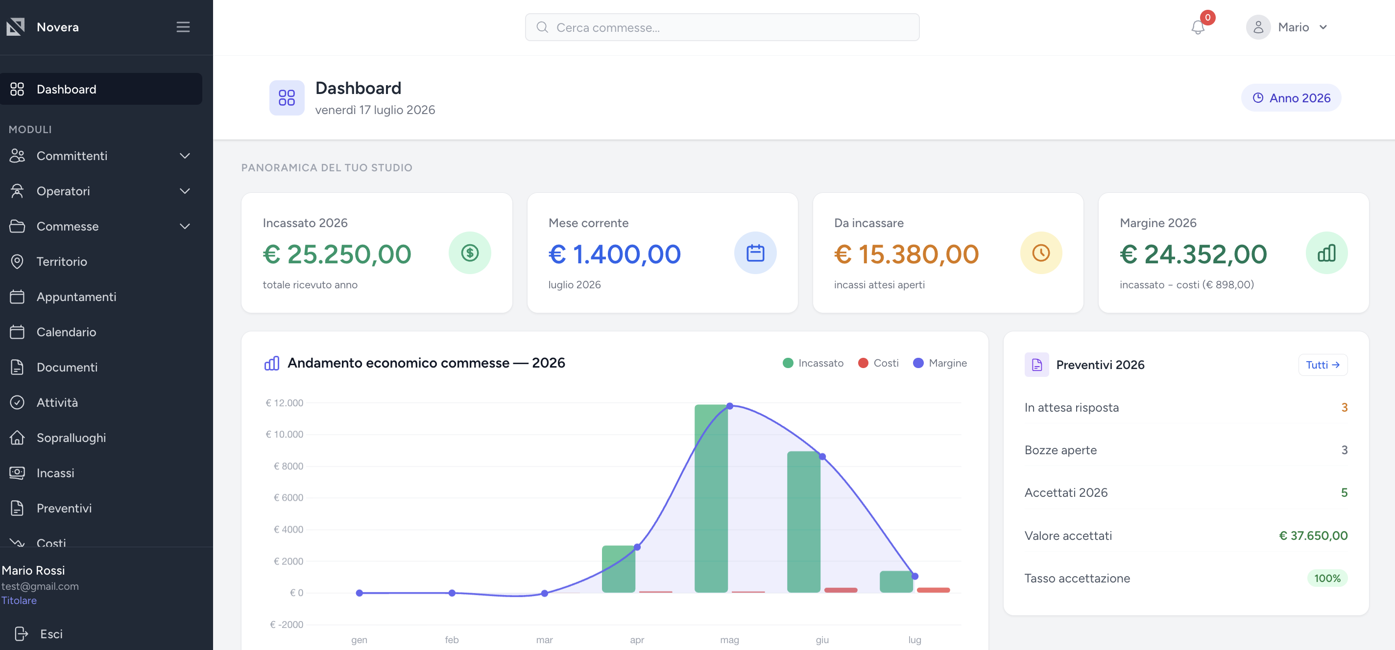 Novera dashboard